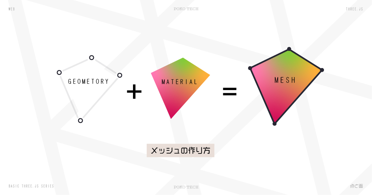 メッシュ
